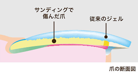 大館市ネイルサロンの外観